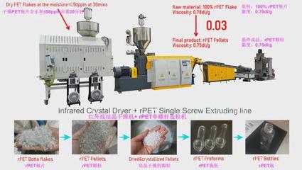 撕碎機、干燥機、瓶到瓶、增粘、清洗造粒&hellip; 聯達機械20年硬核產品矩陣 | ChinaReplas2025展商風采